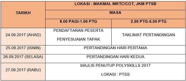 Jadual Pertandingan Polyskills Bidang Mekatronik 2017 JKM 